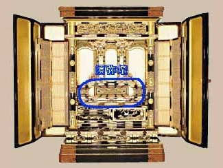 お仏壇では、この須弥壇を境に、上の部分が天上界、下の部分が地上の世界を表します。須弥壇の上には、お釈迦様、阿弥陀様などのご本尊、並びに宗派の開祖、高僧など特別な方々をお祀りします。お位牌は須弥壇より下段に納めるのが普通です。須弥壇より下には地上の風景、須弥壇より上には天上の風景、動植物の彫り物や蒔絵が施されています。